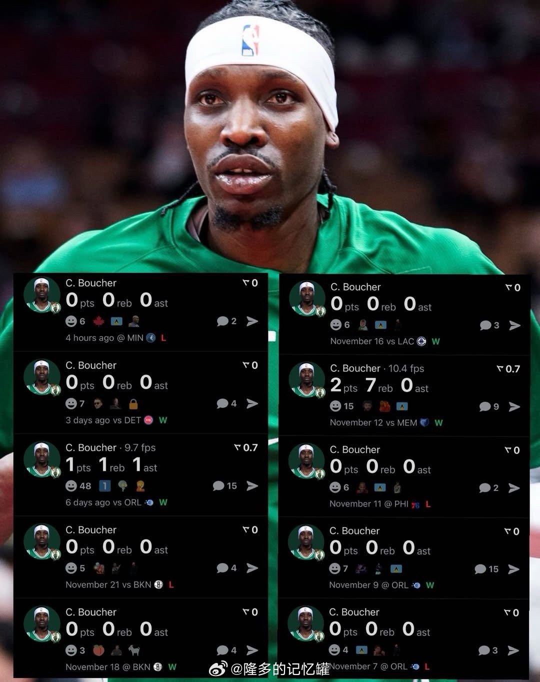 克里斯·布歇在对阵森林狼的比赛中未能登场，这已是近10场比赛第8次被DNP…今天