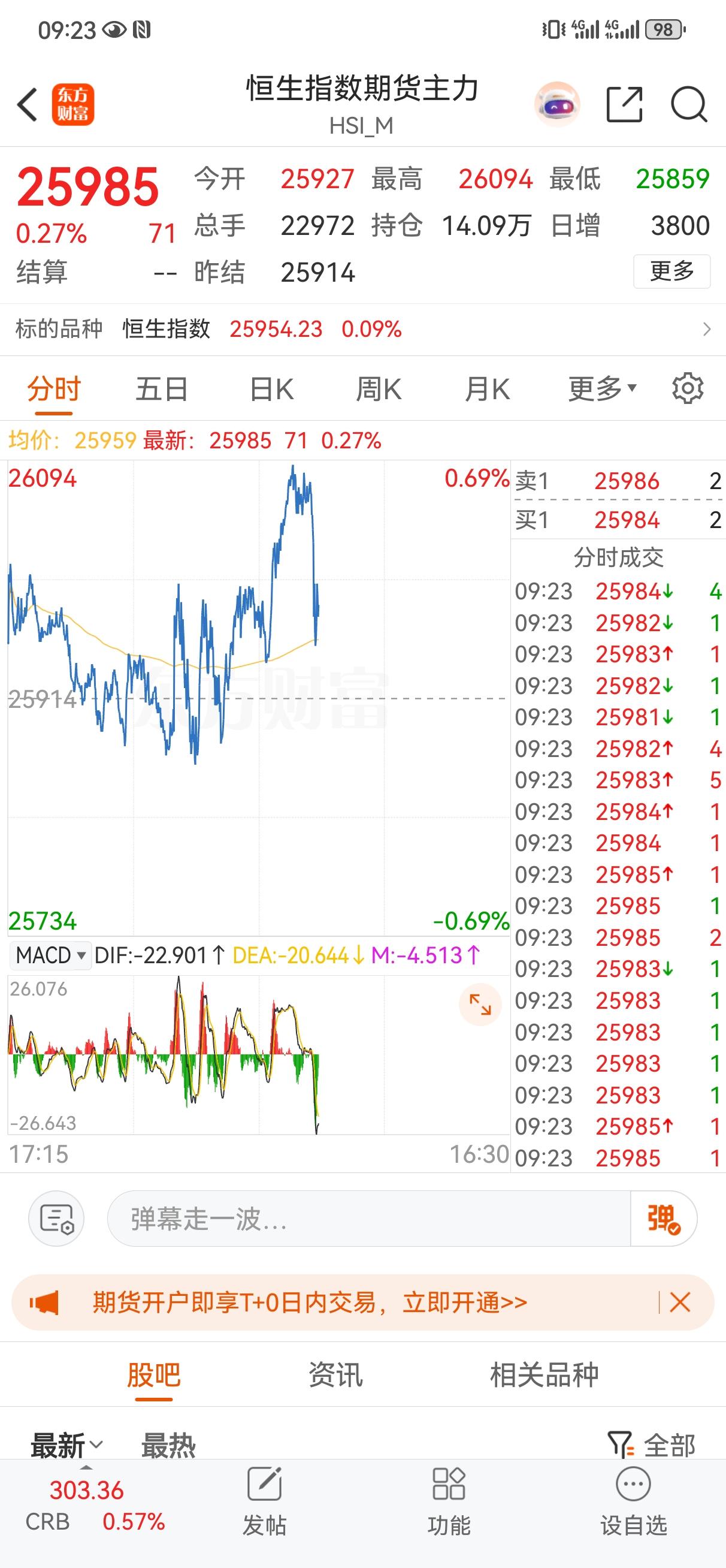 美股四连跌，小本子今天大概率还是不好过，很多网络大V都说今天A股要大反弹了，什么