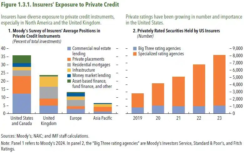 #黑石私募危机或引美银行股承压# 【私募信贷危机外溢？隔夜美银行股普遍承压】昨晚