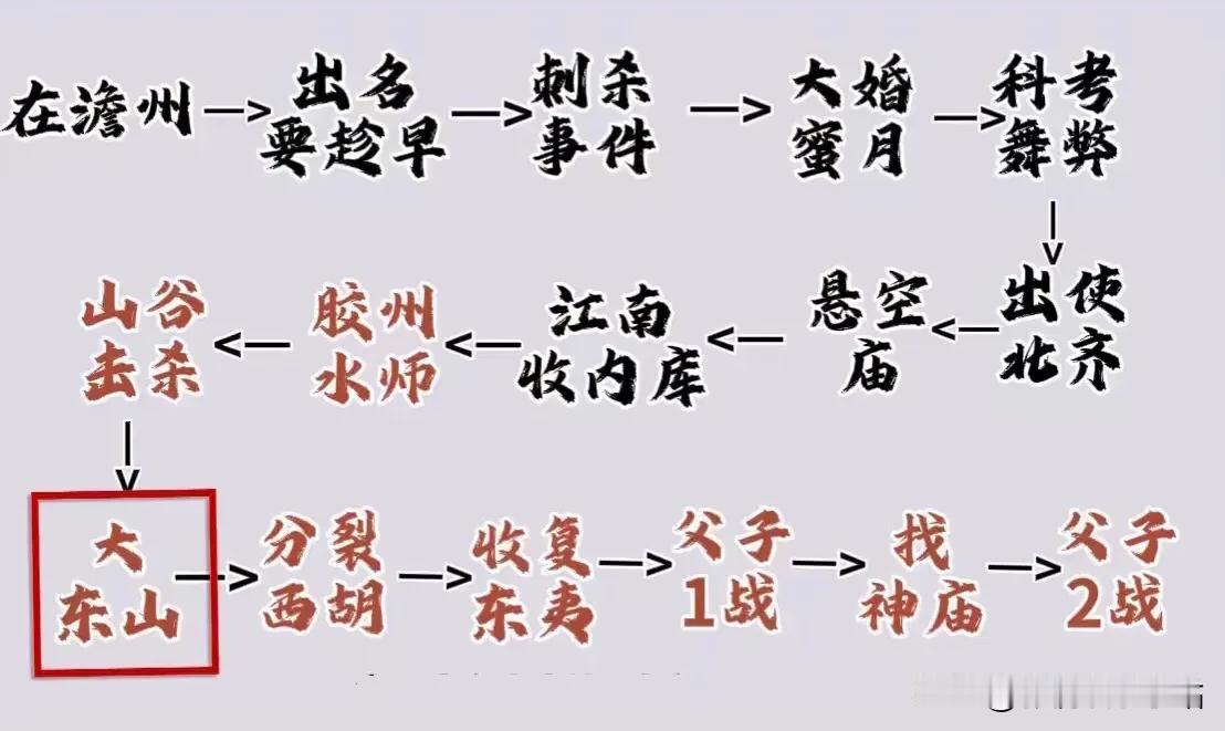 《庆余年》还剩下这么多剧情，第3季怕是要删减一部分内容了！

个人觉得第3季，应