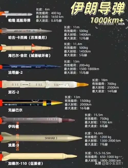 央视刚刚官宣了个大新闻！

当地时间3月2日，据伊朗军方最新消息称，已成功击落多