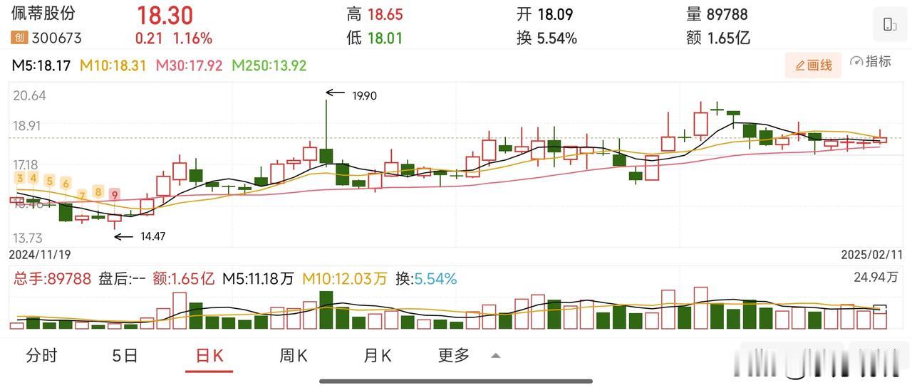 三只年报大幅预增的自选股，基本面不错，概念可以，涨幅还不大，趋势也还行。适合加自