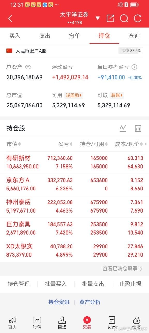 6月29日60.3元重仓布局有研新材，投入近千万资金，持仓两日累计浮盈71.24