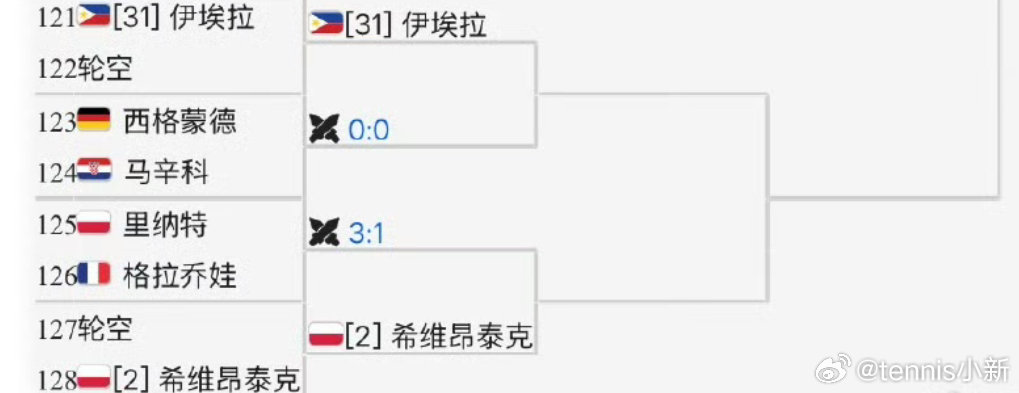 命运总是那么巧合，一年过去还是你，这次还能遇上吗网球talking大会网坛风云