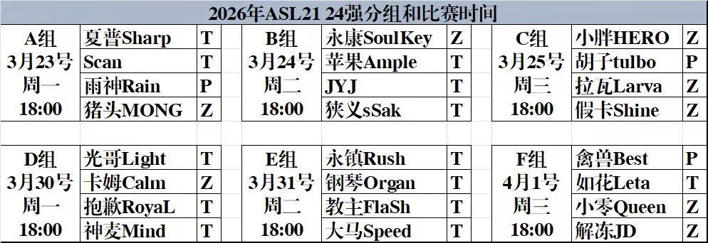 2026年ASL21届24强分组和赛程。教主3月31号哦！星际争霸