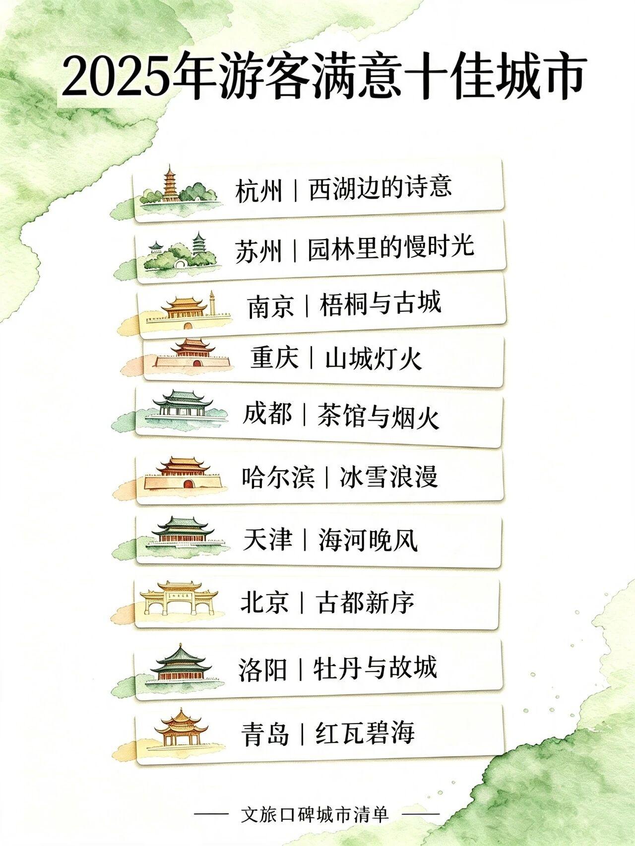 中国旅游研究院在“2026中国旅游科学年会"上发布“2025年游客满意十佳城市"