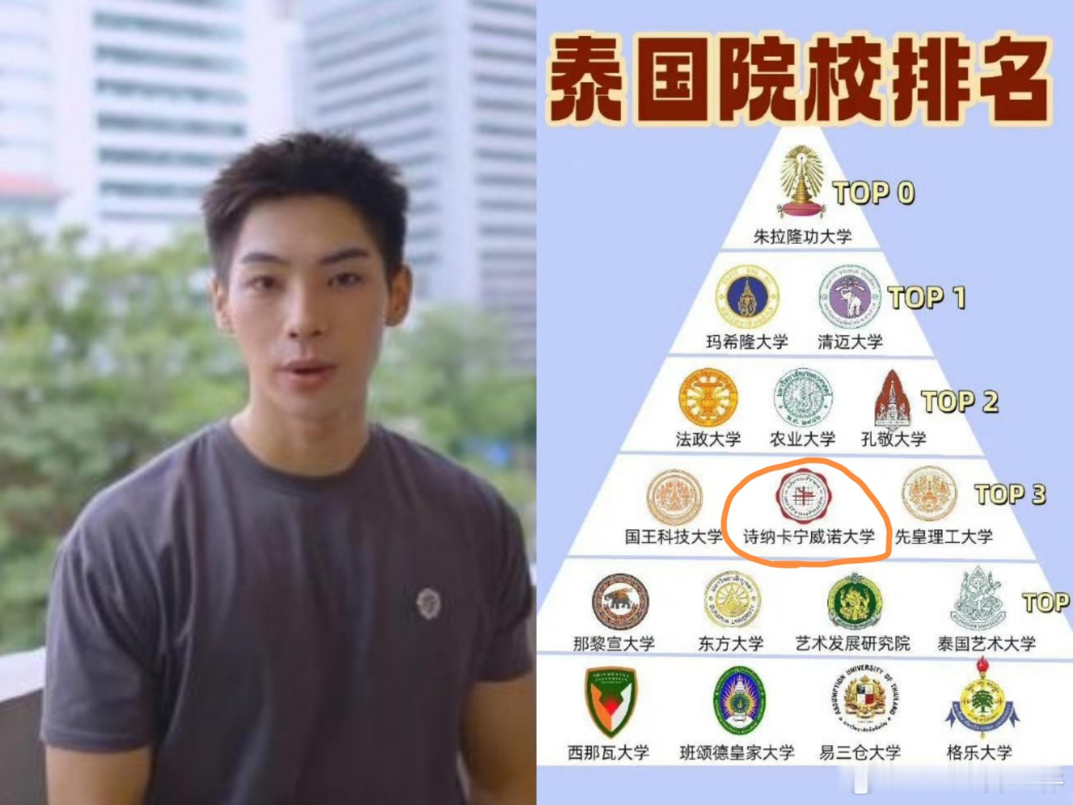 主包你太见外了，泰国top3大学的硕士啊所以主包你学啥专业的颜安竟然是泰国留子 