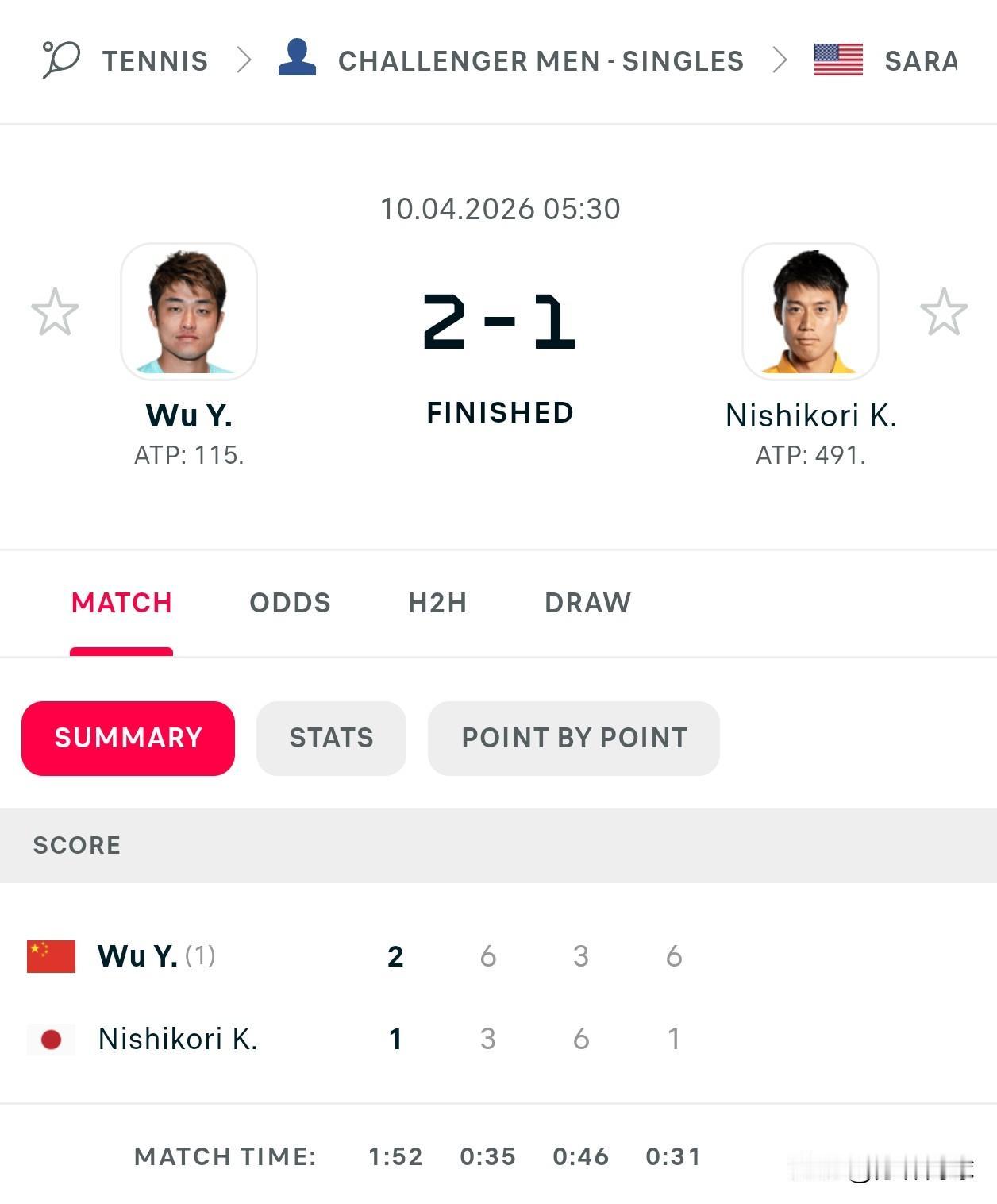 CH75萨拉索塔🇺🇸次轮
🇨🇳吴易昺6-3/3-6/6-1锦织圭🇯🇵