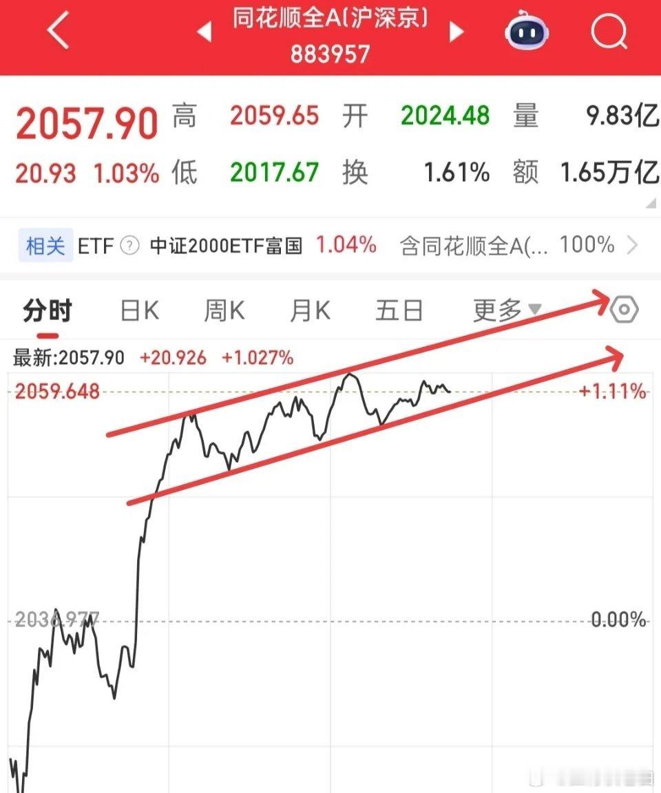 今天先到这儿，我去睡一觉。今天盘中重点看下图里的这个箱体，目前是震荡上行，但高点