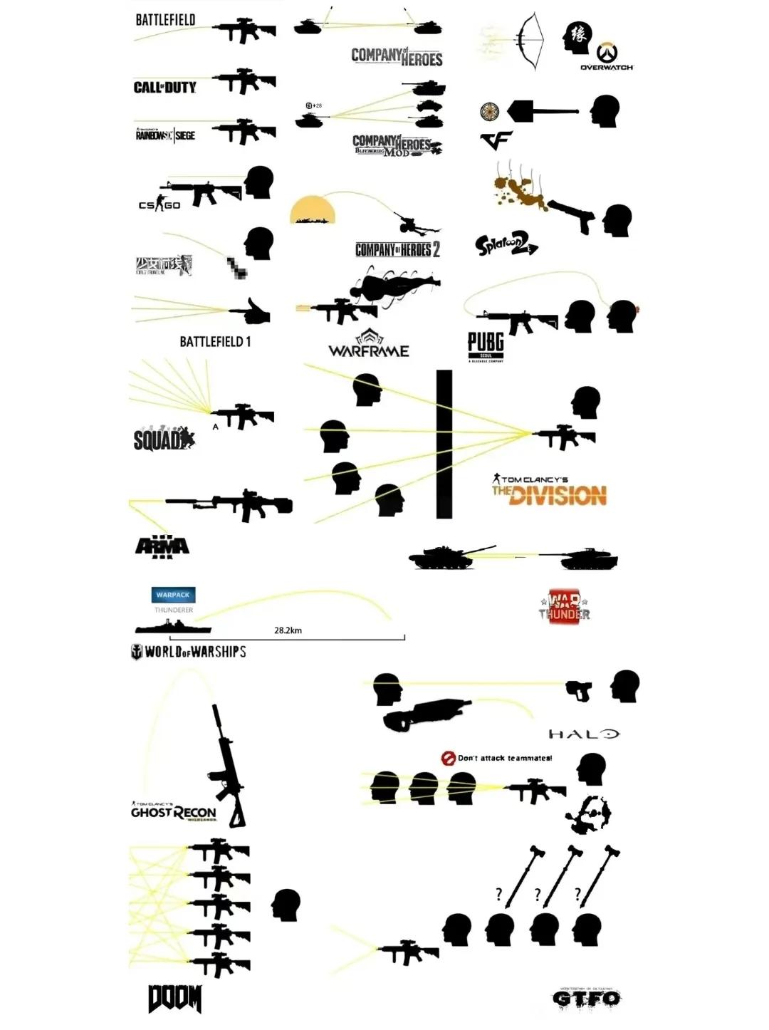 射击游戏现状，大伙都在玩什么FPS游戏？
#游戏#
#游戏趣图# 
#游戏日常#