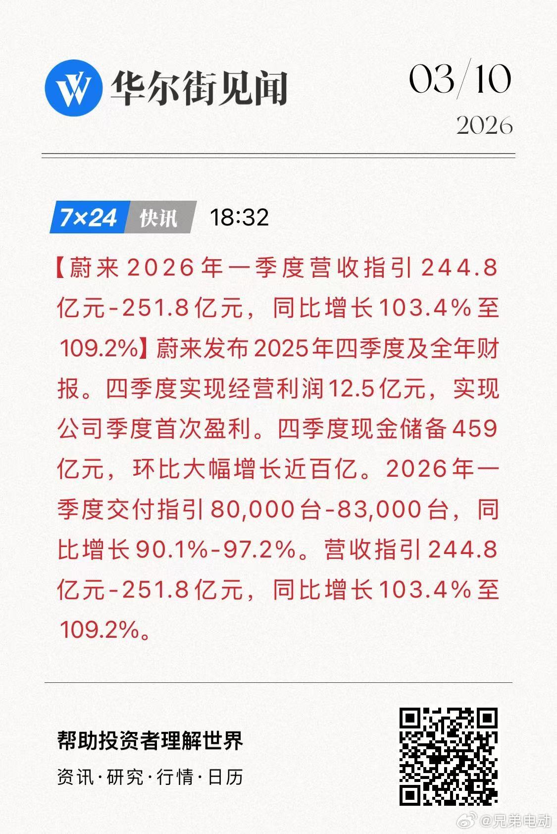 蔚来2025年四季度经营利润12.5亿元，哈哈哈哈嗨