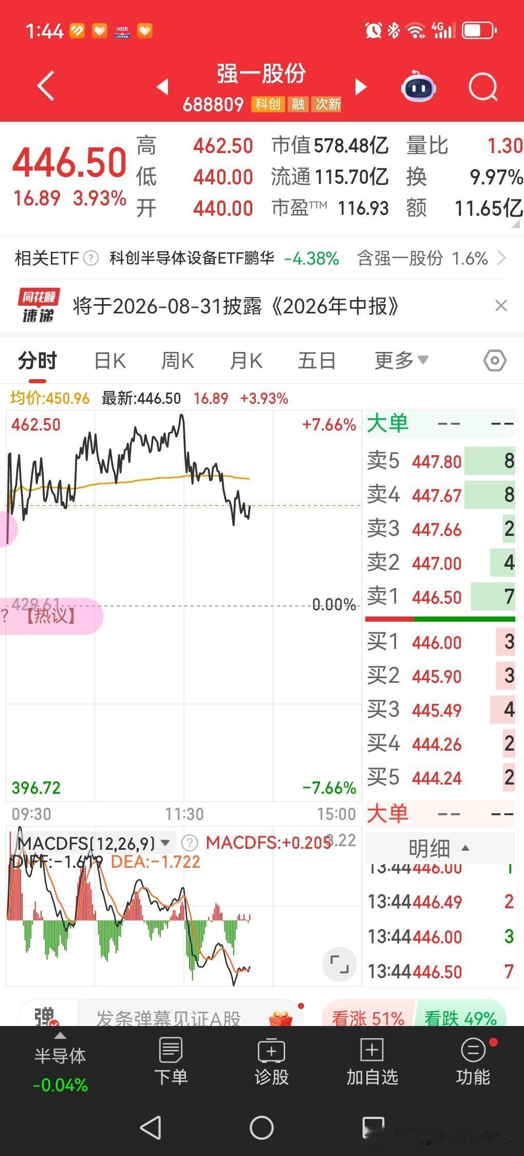 强一股份，终于利空出尽，
今天开始止跌反弹了。


这是一家国内少数实现高端ME