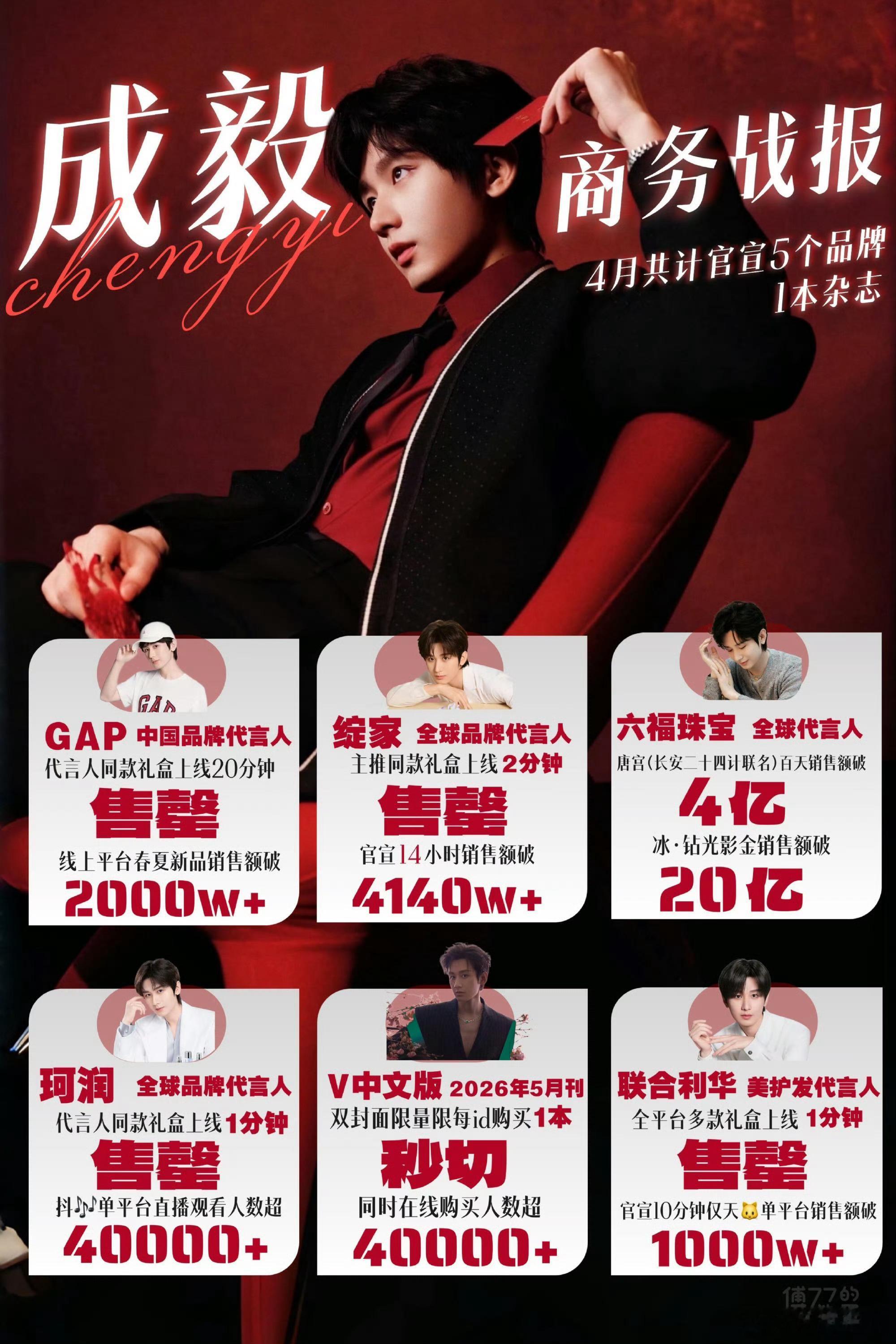 成毅4月井喷式商务战报🐮🐮🐮5个代言➕1本杂志GAP：20分钟售罄绽家：2