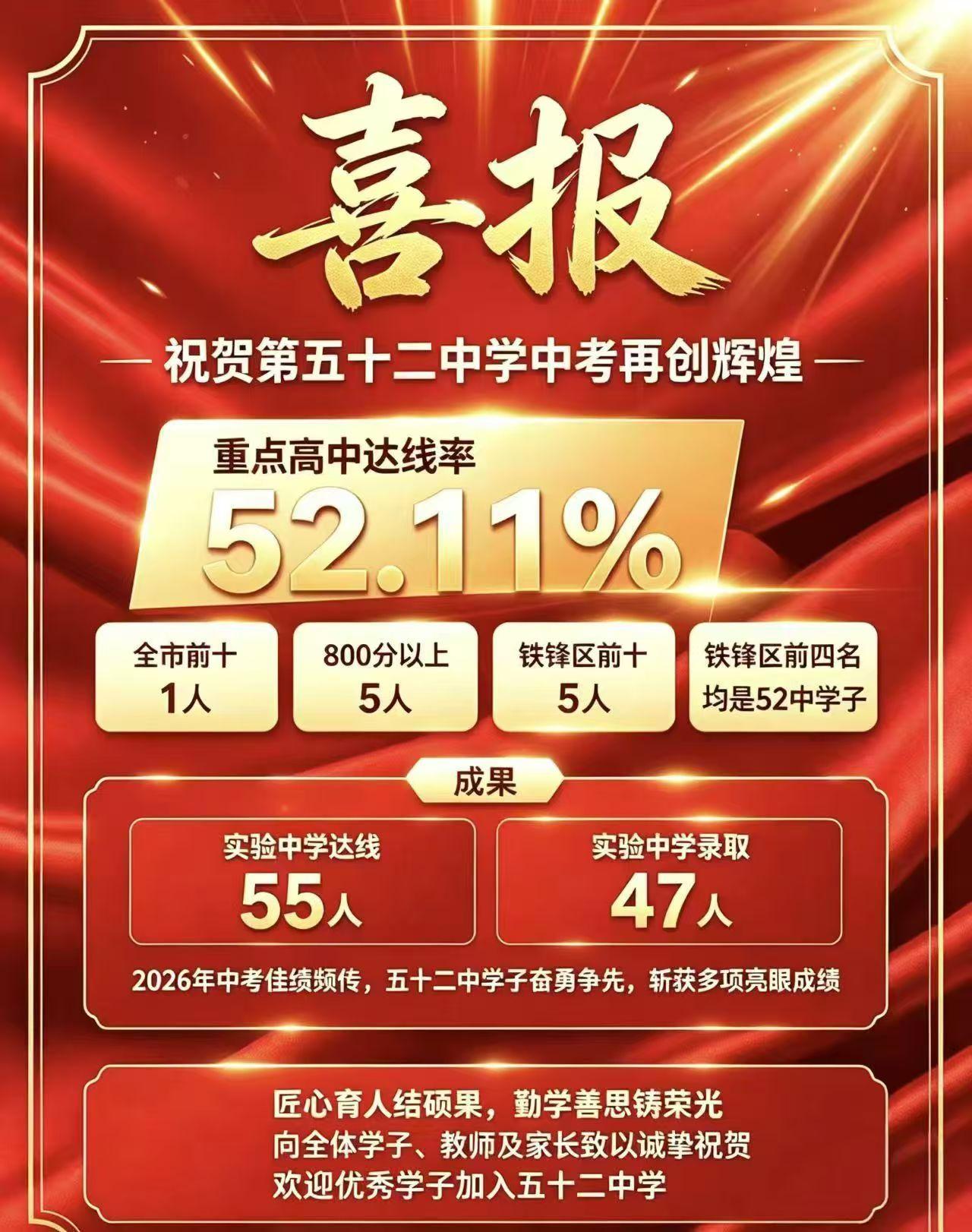 齐齐哈尔铁锋区两所初中刚发的宣传初升高升学喜报，也可以说是小升初的招生宣传报道～