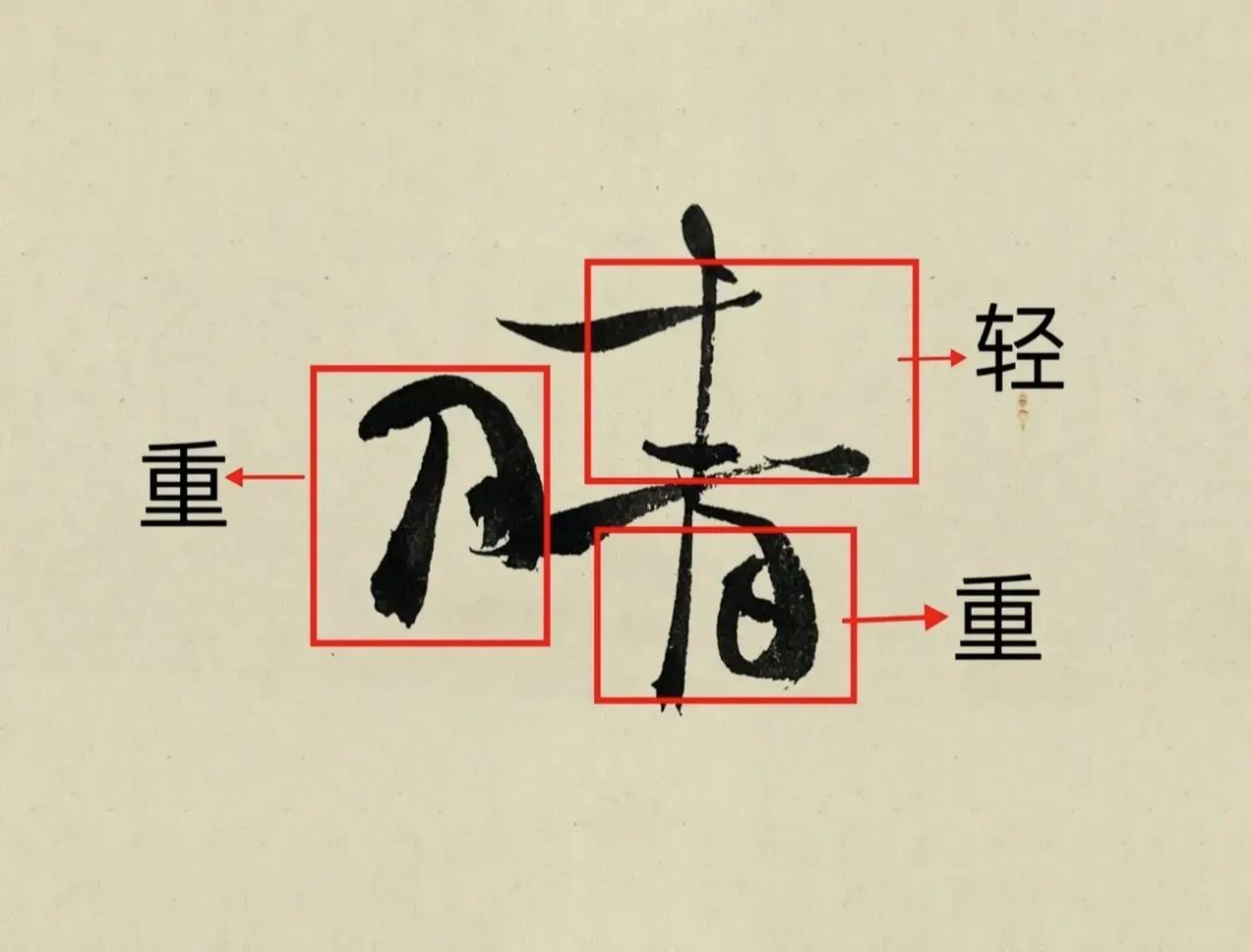 如何把书法写的有趣味？您得会研究书法，研究大书法家一个字的处理，笔划结构的轻与重