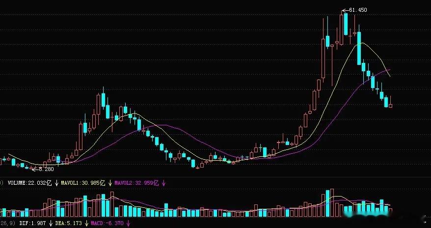 某MI的一季报出来了， 总营收991亿元，同比-10.9%；归母净利润47.23