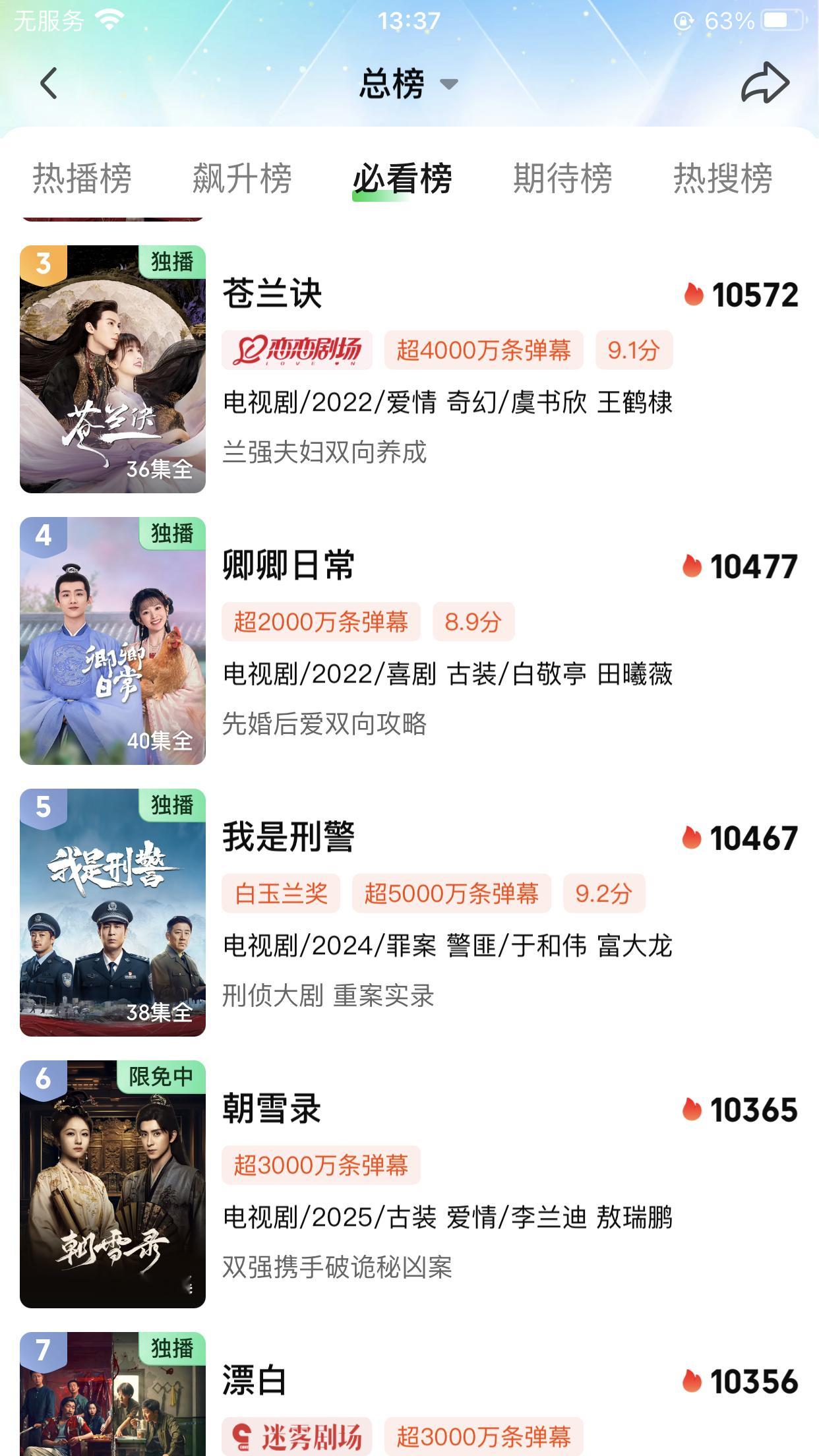 朝雪录 热度已超过了《漂白》《长风渡》《宁安如梦》，根本停不下来！这还只是周一的