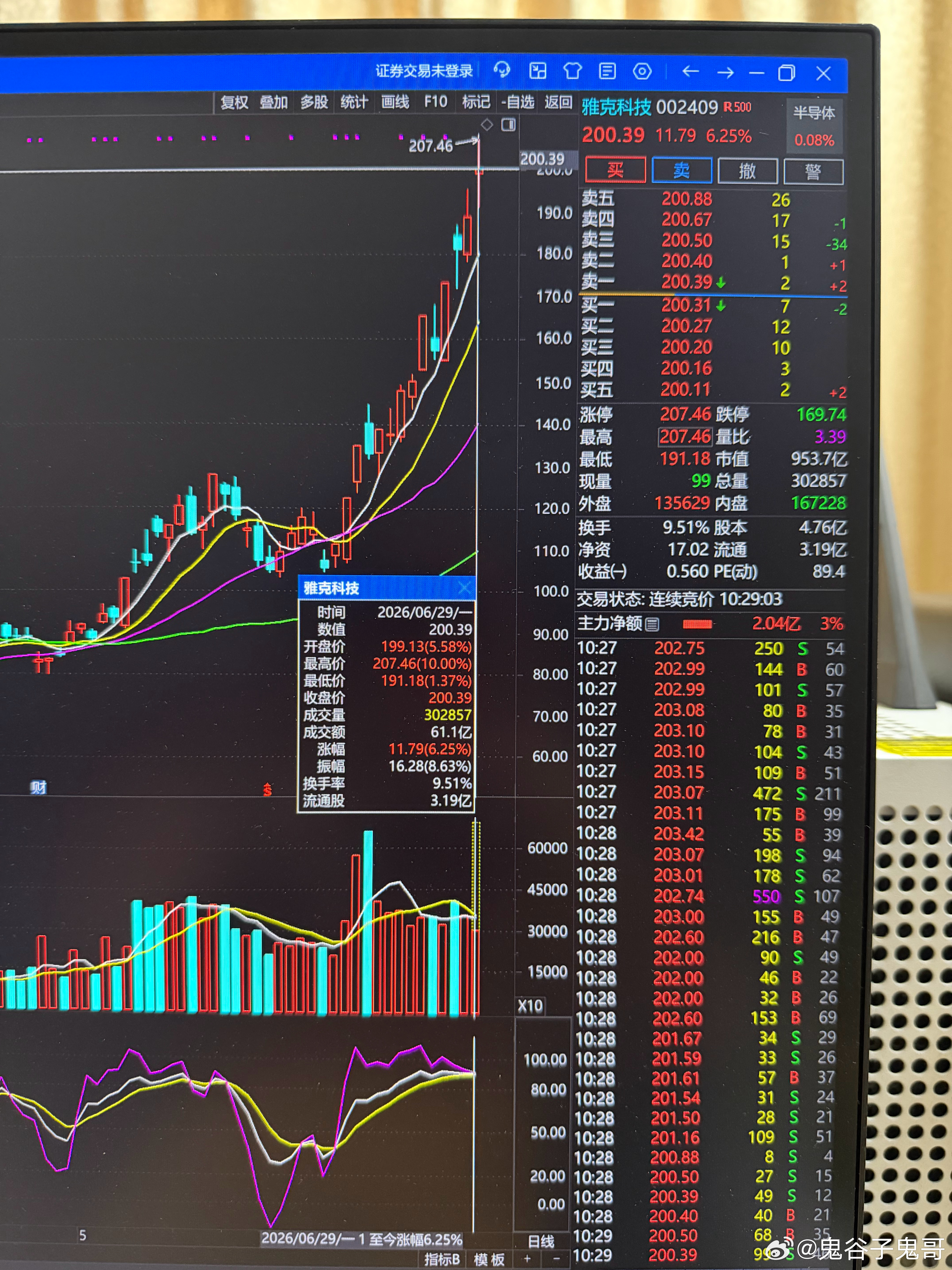 雅克科技002409 打开涨停板，盘中有低吸机会，今天盘中可以逐步低吸买入！收盘