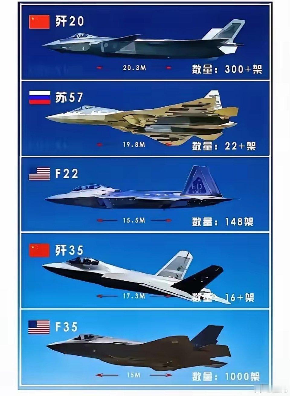 中国航展 五常国家中，能够自主生产五代机的国家：1.美国两款，F-22和F-35