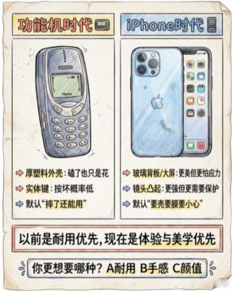 我们什么时候开始给手机贴膜戴壳的？ 