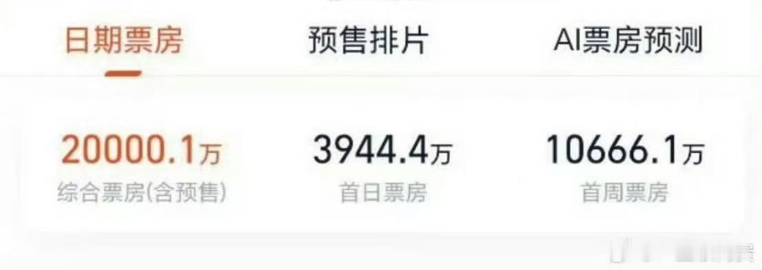 震耳欲聋票房破两亿檀健次震耳欲聋票房破两亿檀健次震耳欲聋票房破两亿，牛，[打ca