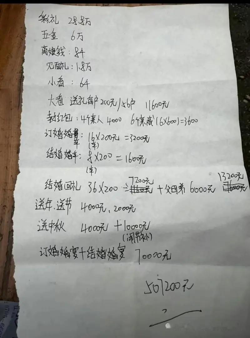 这张手写清单，是一份极其详细的结婚及相关往来费用账单，把从订婚到结婚、再到逢年过