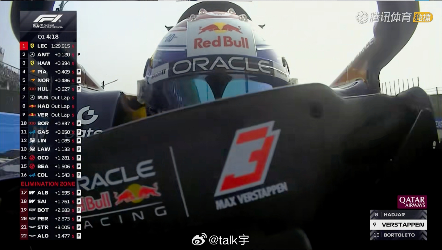 大多数车队的车手都在一起，大家的赛车差距还很大，处于混沌状态F12026f1日本