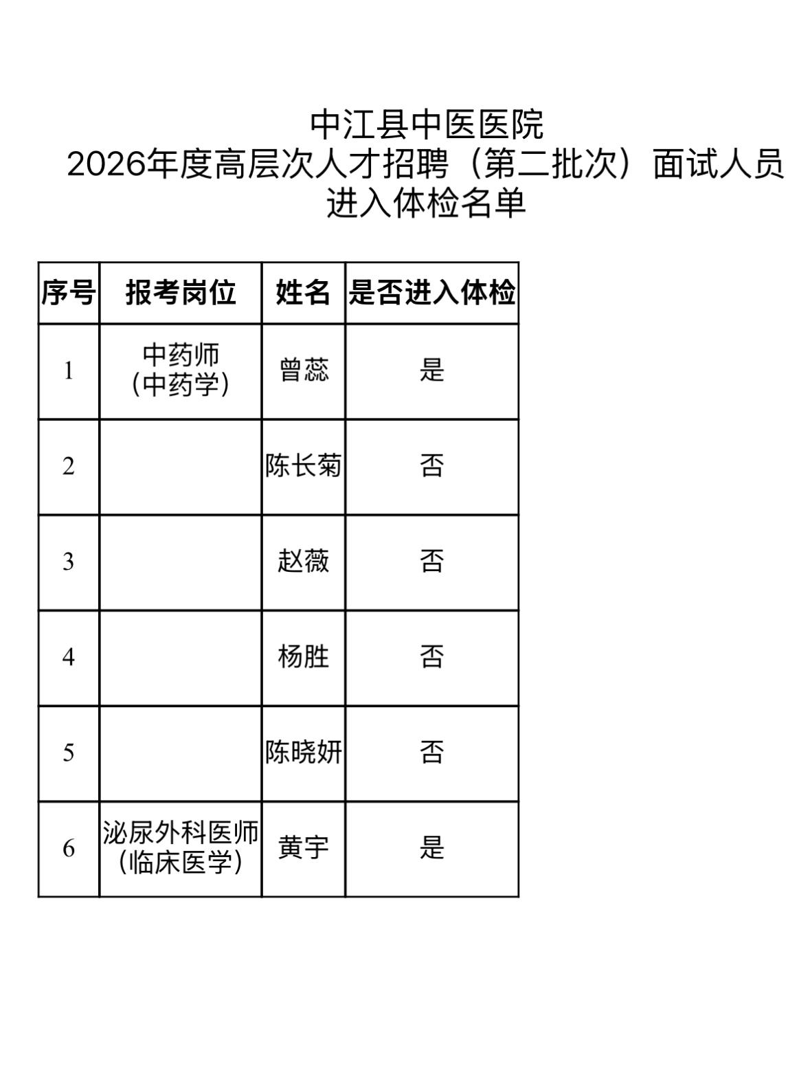 【四川德阳】中江县中医医院2026年度高层次人才招聘（第二批次）面试人员进入体检
