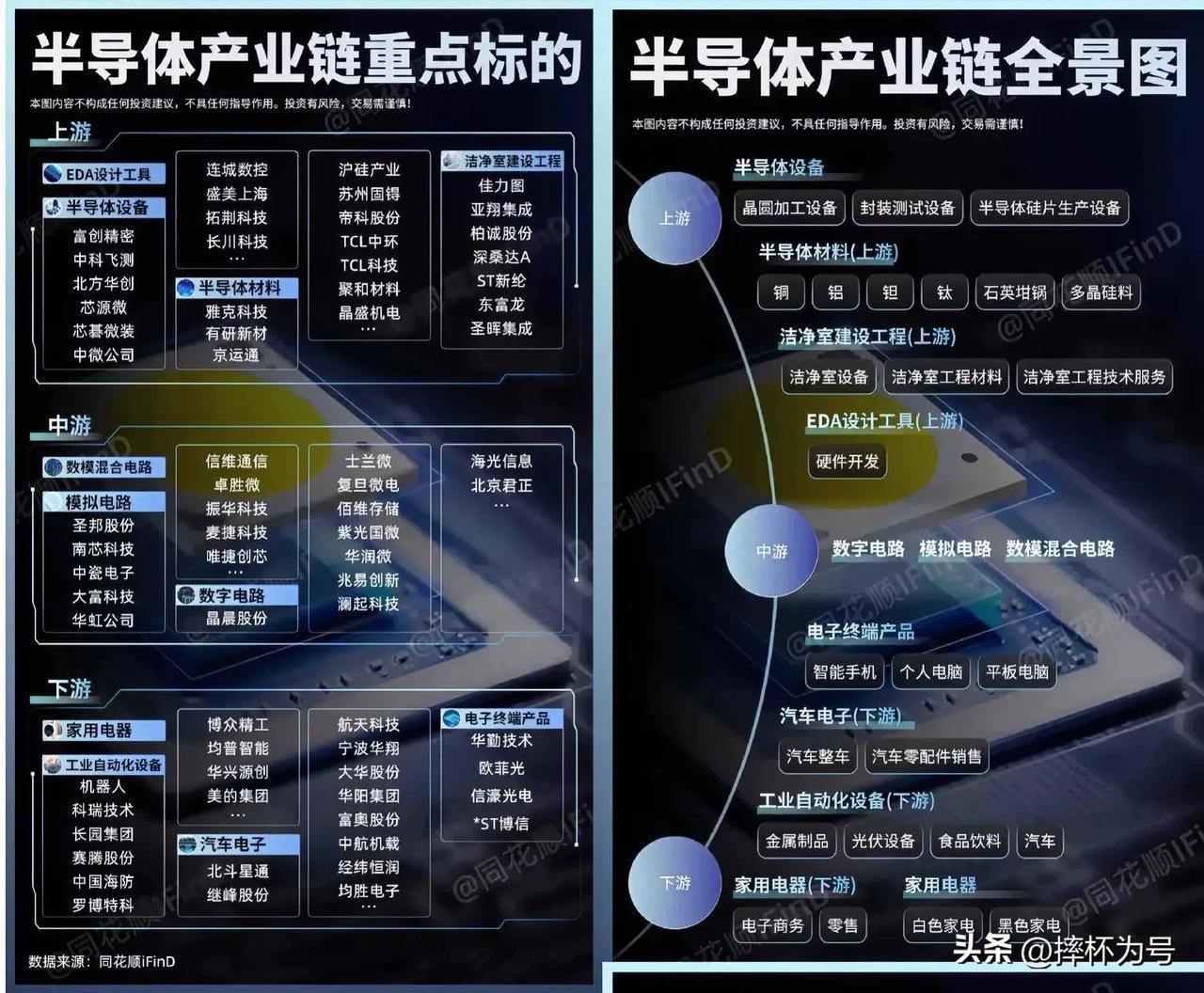 港股半导体爆发，中芯国际20CM，半导体肯定会成为A股下一波爆发的点，而且作为大