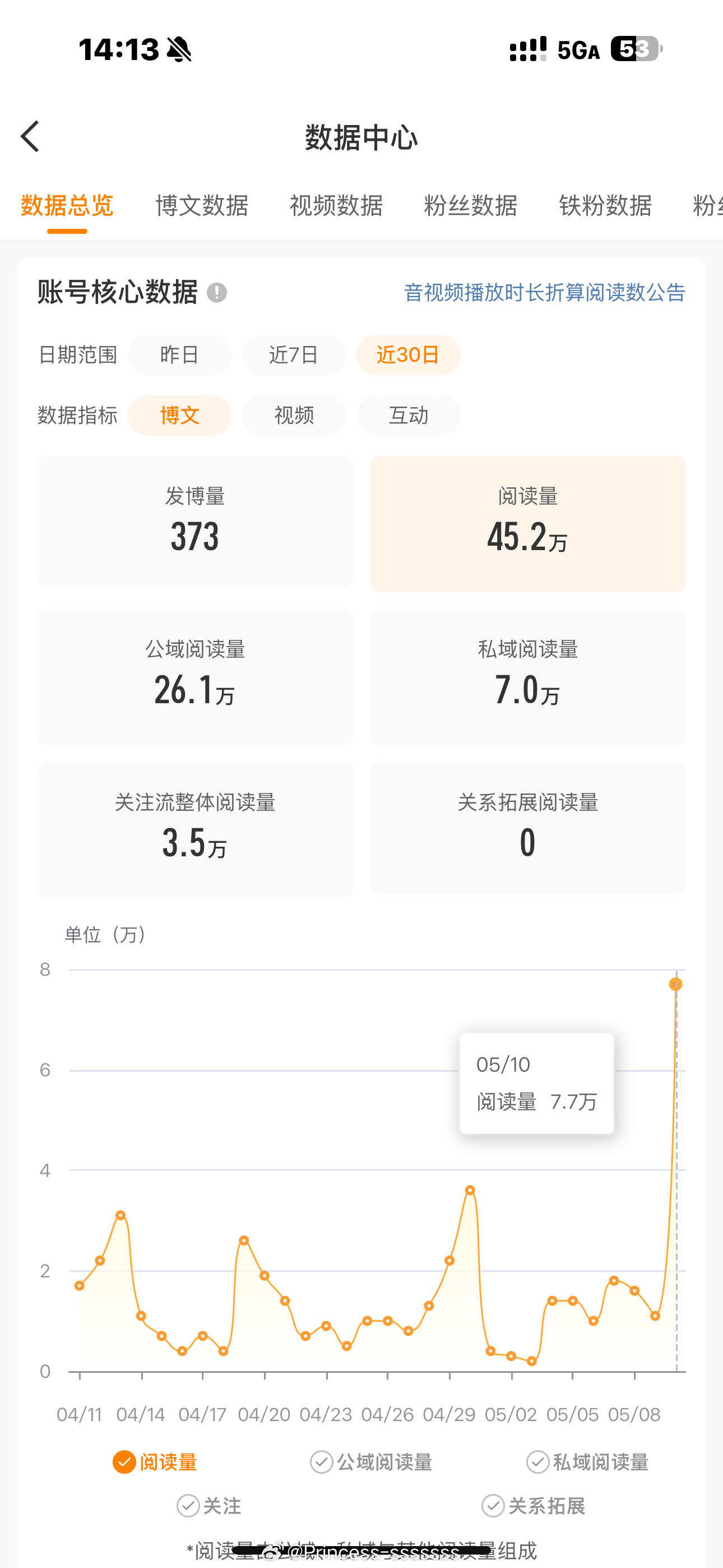 我昨天发什么了吗？整了7.7w