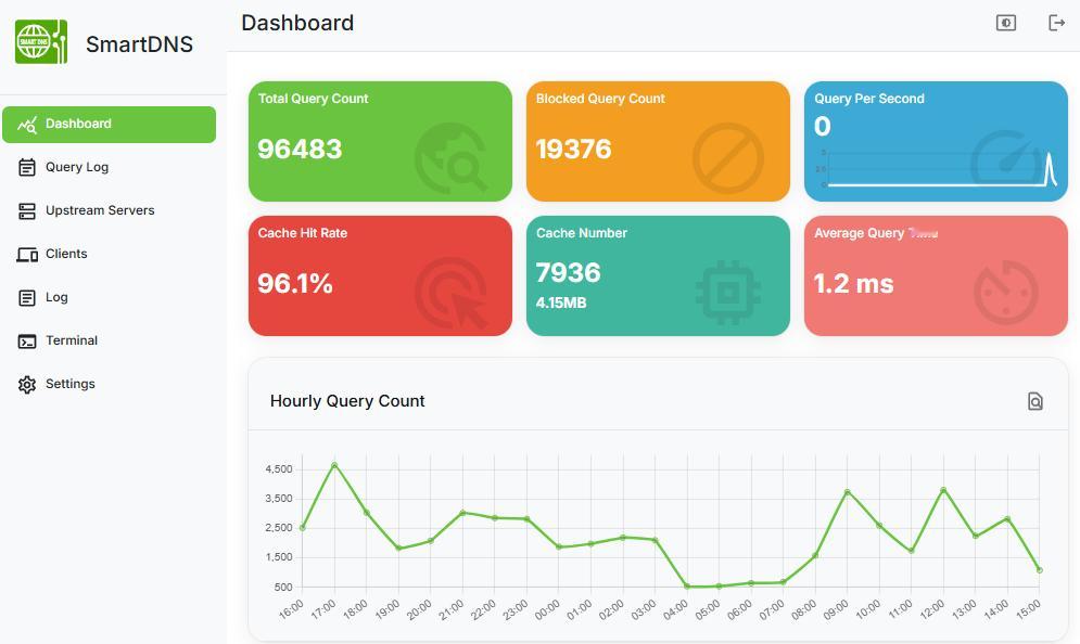 在日常网络使用中，DNS（域名系统）解析速度直接影响网页加载和在线服务的响应效率