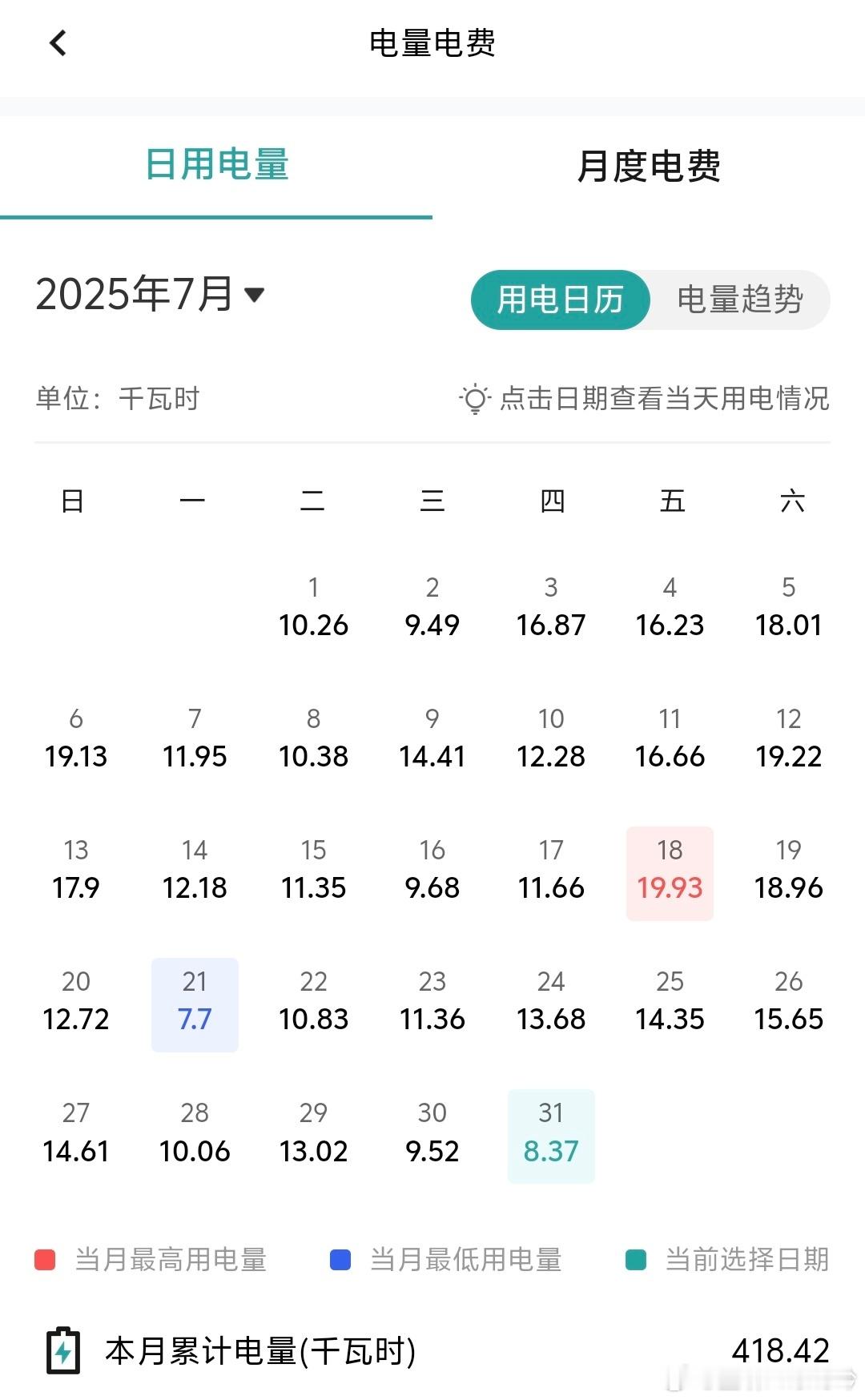 7月电费 还行～没想象的夸张，400度算是用电最多的一个月了北京是又热又潮，有人