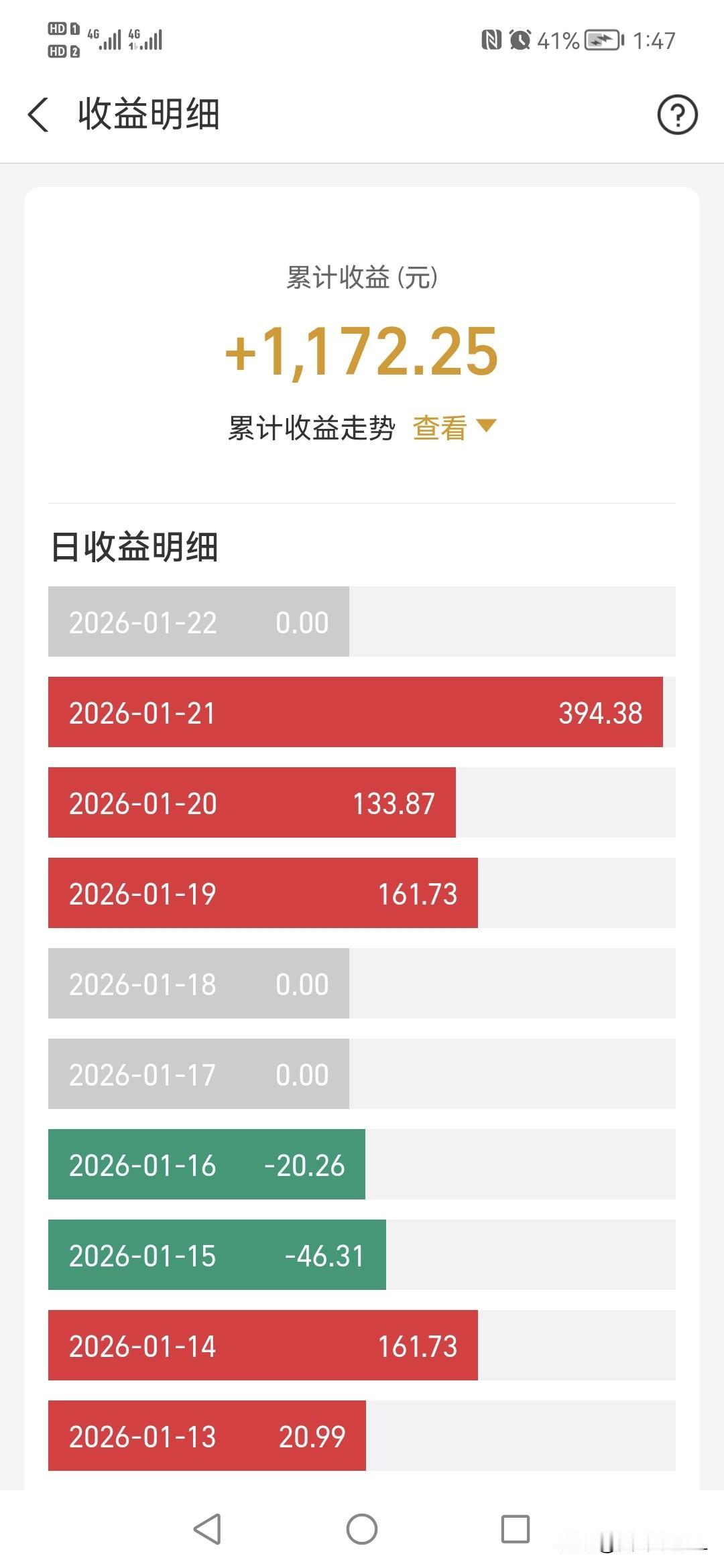 你不理财，财不理你，第一次尝试理财，2025年12月28日在支付宝上买了一点黄金