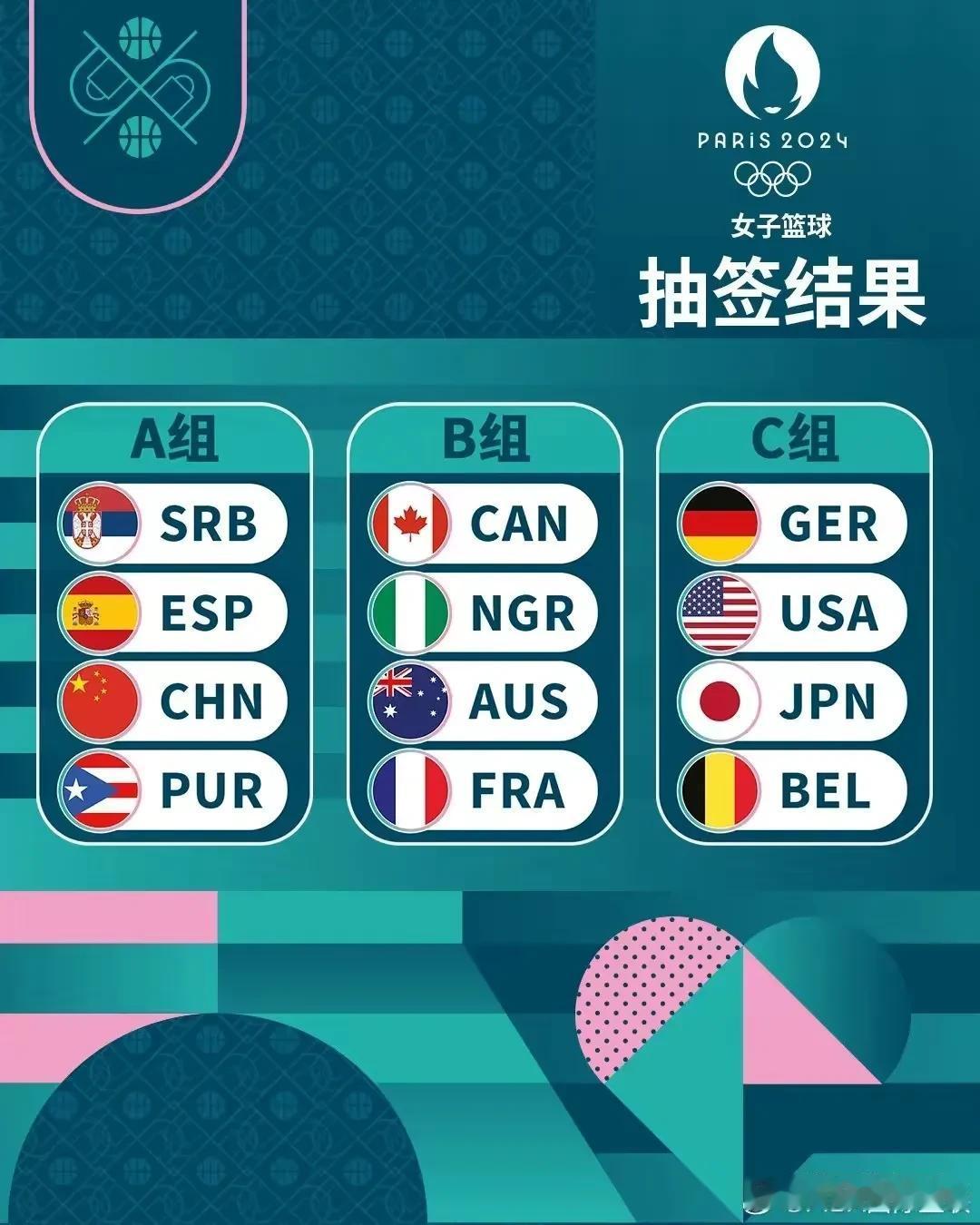 女篮分组，各队说签：
1.一档球队
美国女篮：我们无所谓，跟谁在一起都是上上签
