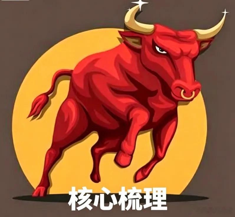 7.27 A股三大核心标的复盘！存储爆发+设备20cm涨停！一．长鑫科技（688