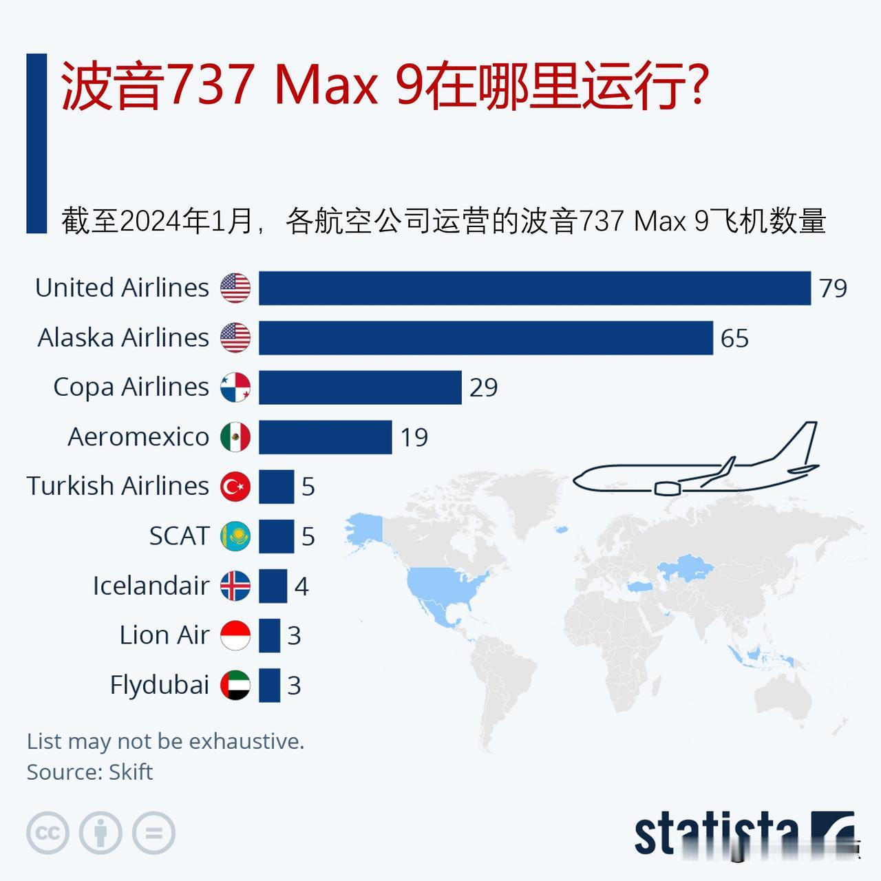 波音737 Max 9在哪里运行？


1月5日，阿拉斯加航空公司(Alaska