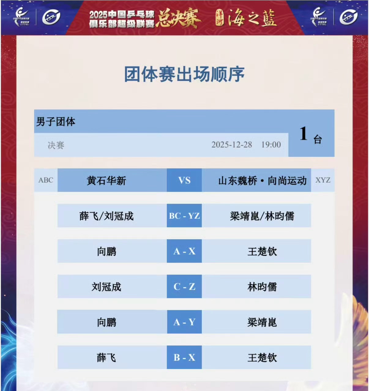 2025乒超总决赛男团决赛黄石华新vs山东魏桥薛飞/刘冠成vs 梁靖崑/林昀儒向