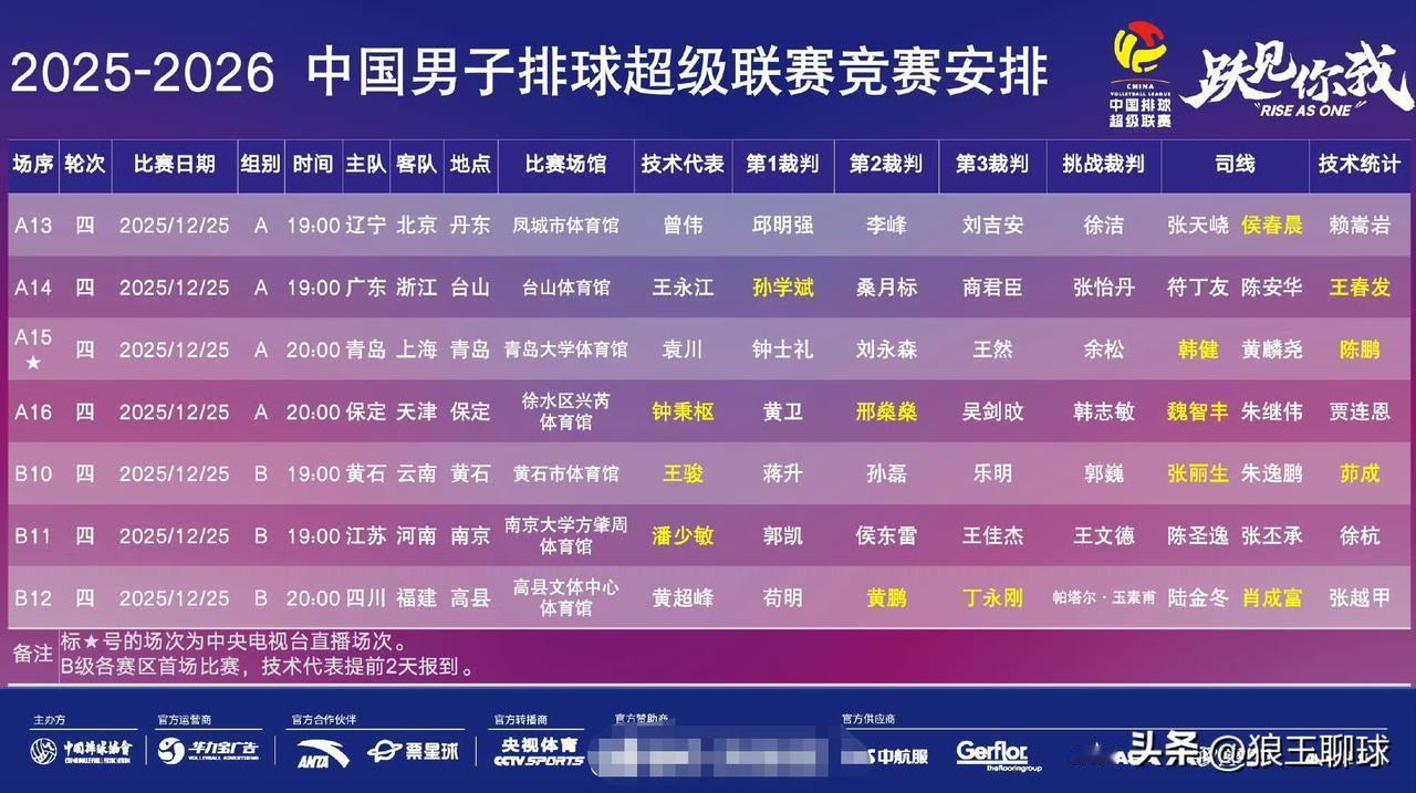 ​​​北京时间19：00，辽宁对阵北京，广东对战浙江，保定迎战天津。另外，还进行