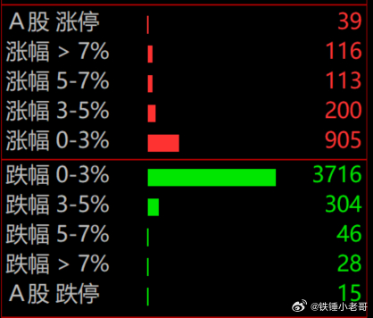 又是4千家跌，MLCC大爆发，这盘面咋玩
