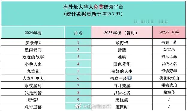 海外最大华人免费视频平台人气榜 ​​​
