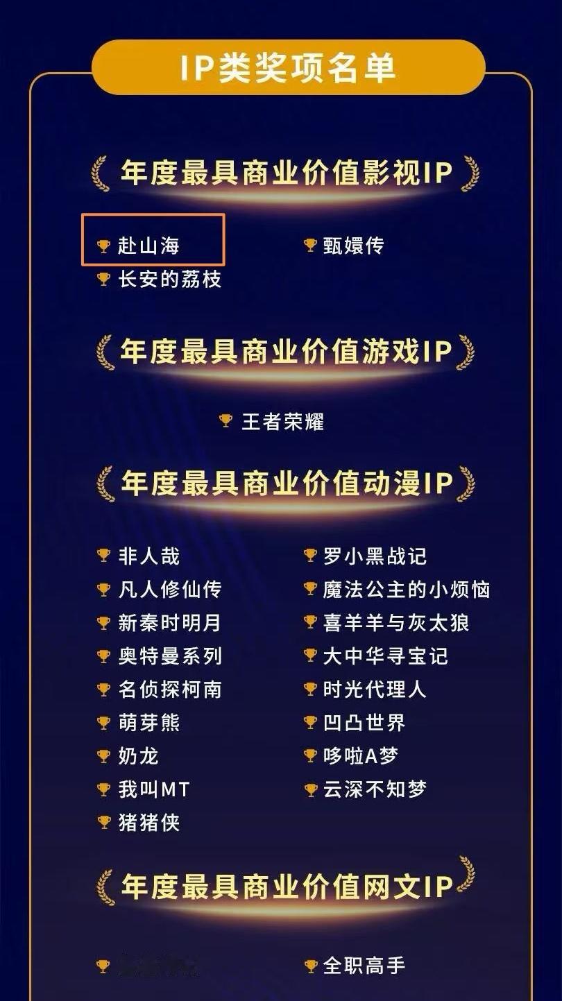 赴山海年度最具商业价值影视ip    恭喜成毅《赴山海》再获肯定！作为一家专注I