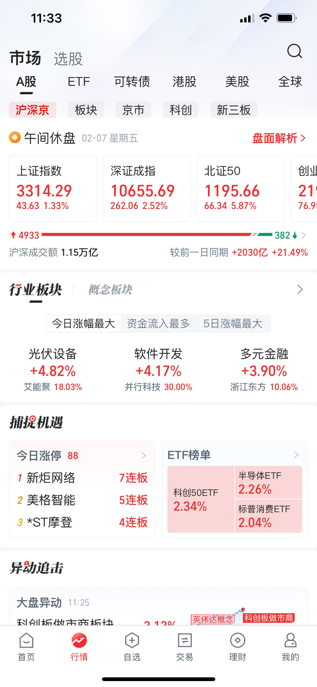 4933支股票上涨这两天整车制造板块强势昨天涨停的比亚迪今天又涨了5.61% 