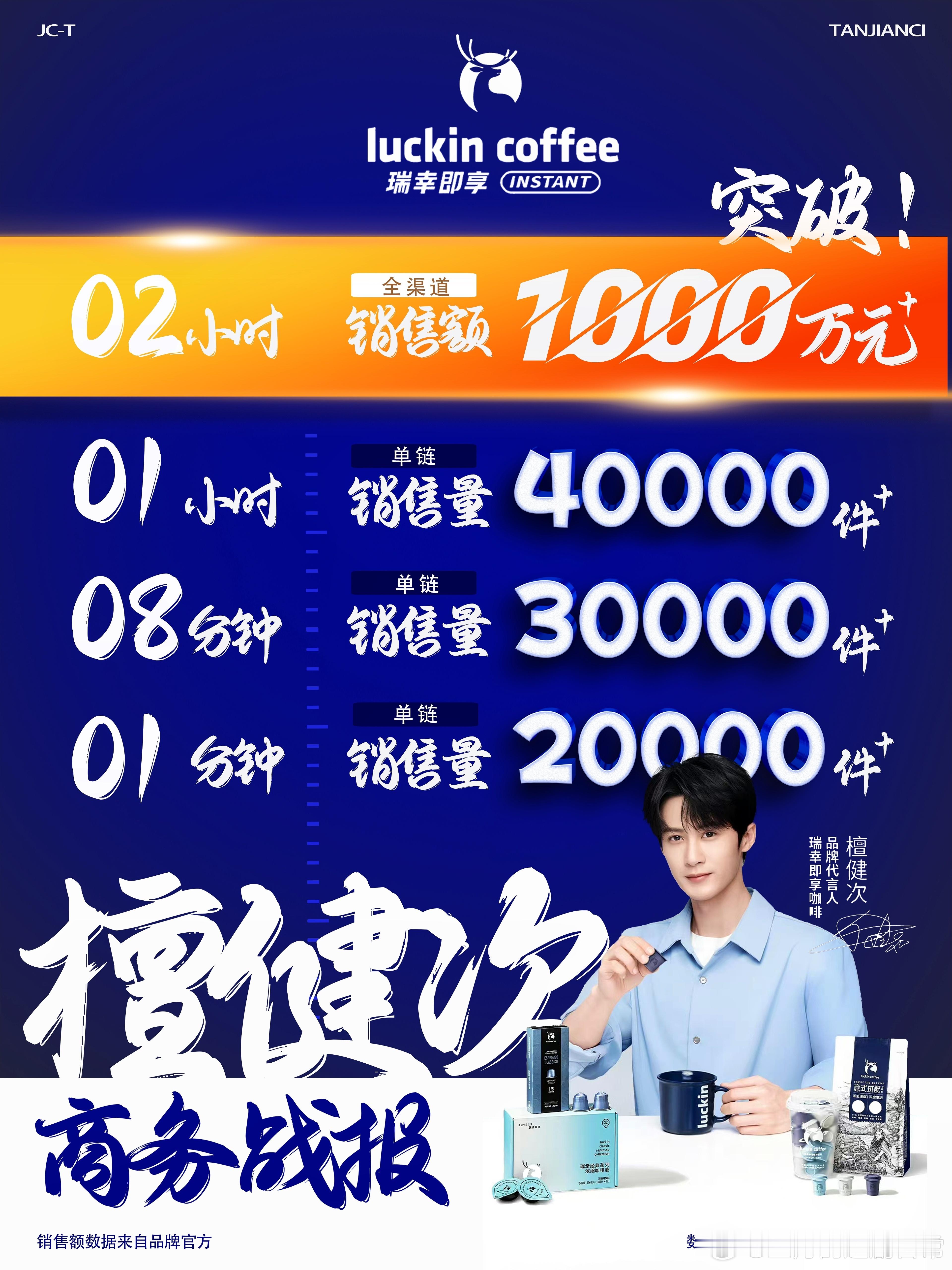 #檀健次代言瑞幸即享咖啡#🔥檀健次代言瑞幸即享咖啡初步战报🔥1分钟售出 20