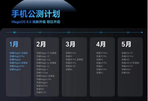 荣耀MagicOS8.0升级计划，

轮到你了吗？

荣耀申请显示界面的方法和终