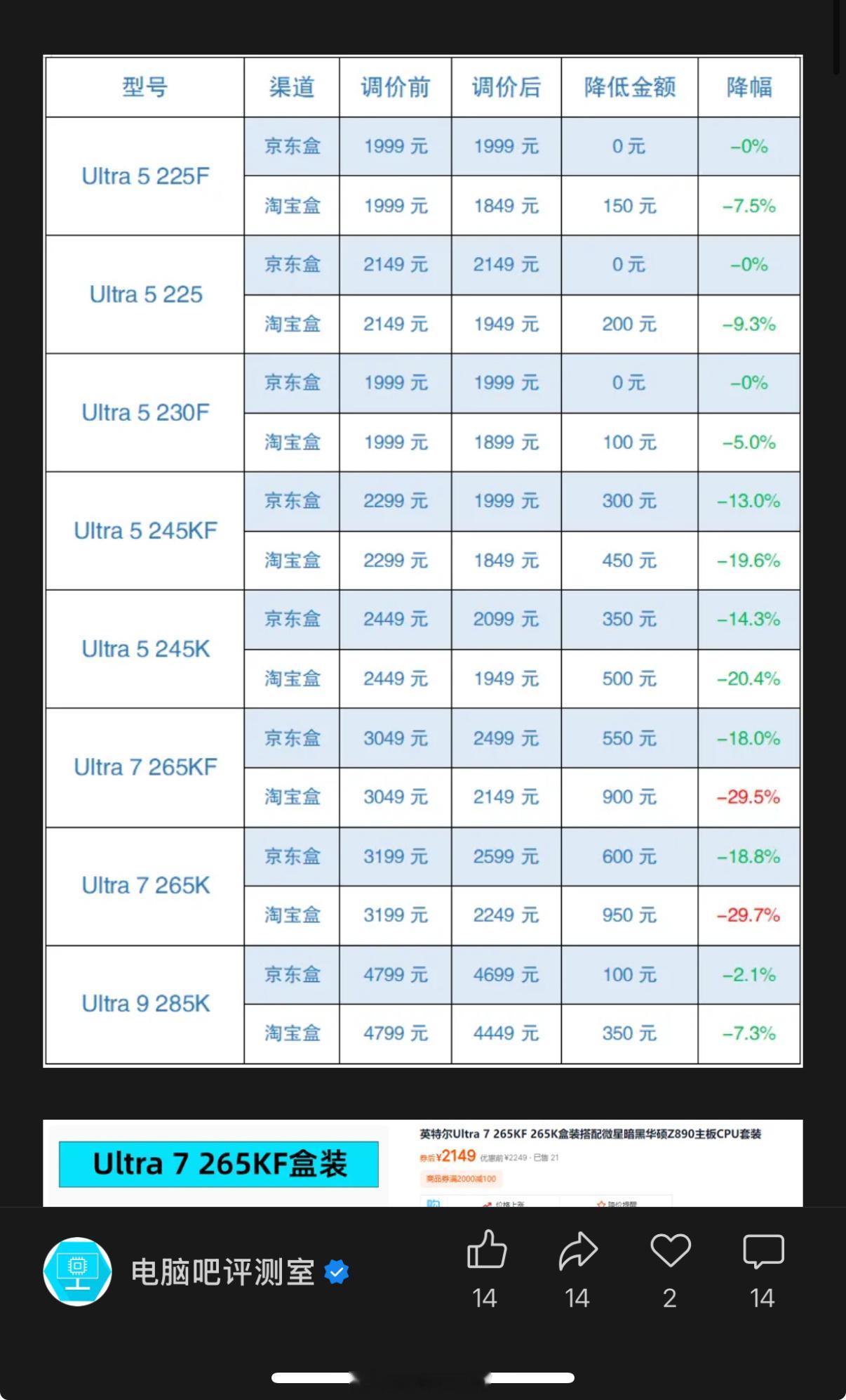 Arrow Lake S 真的价格崩到没人要了[笑cry] 