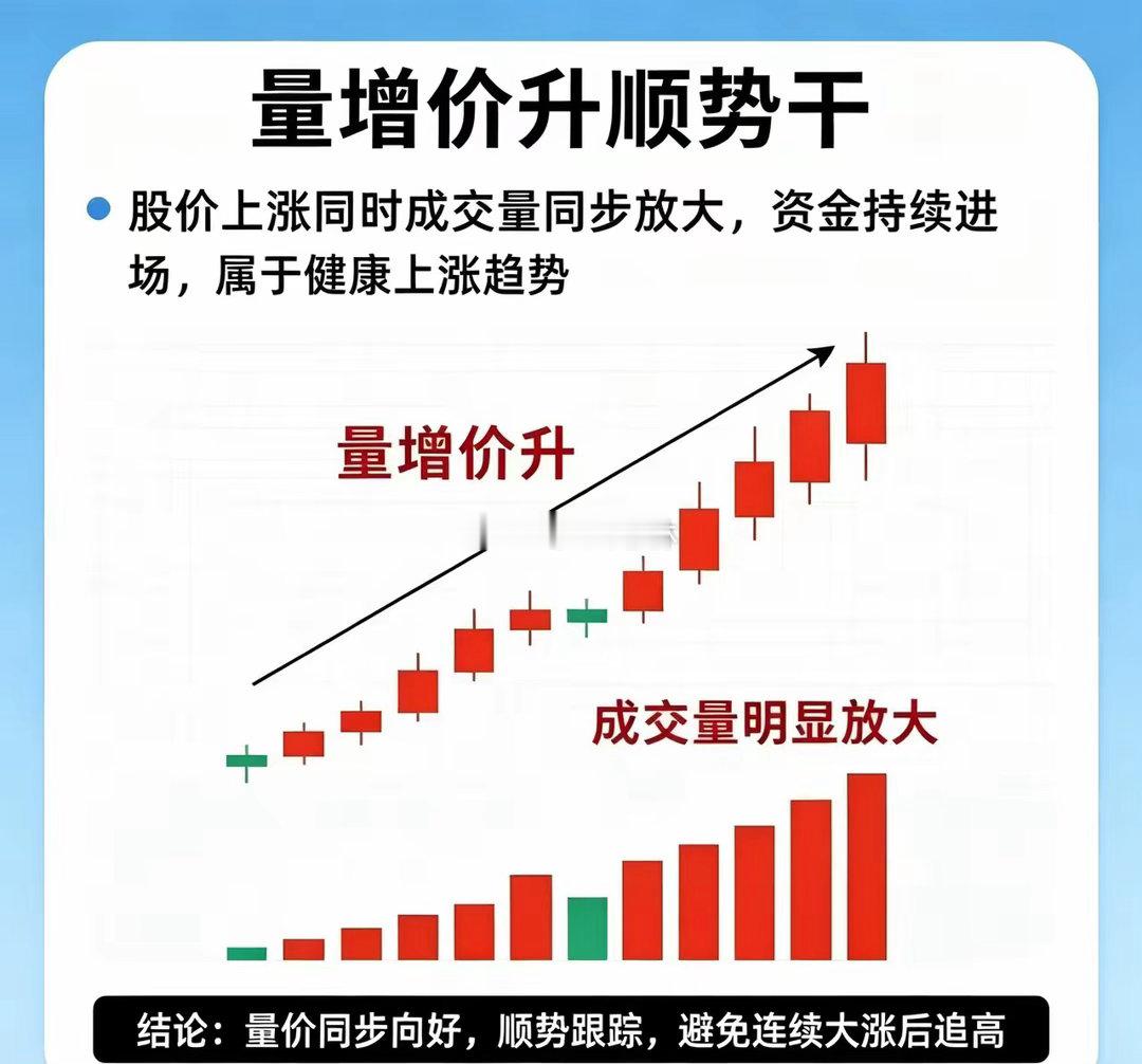 炒股看盘，读懂量价，就看懂了主力资金✅1️⃣低位放量跟着做低位横盘突然放量，资金