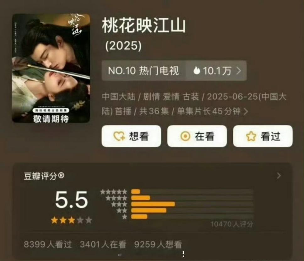 刘学义孟子义桃花映江山豆瓣开分5.5分，你们觉得高了还是低了呢？[思考] ​​​