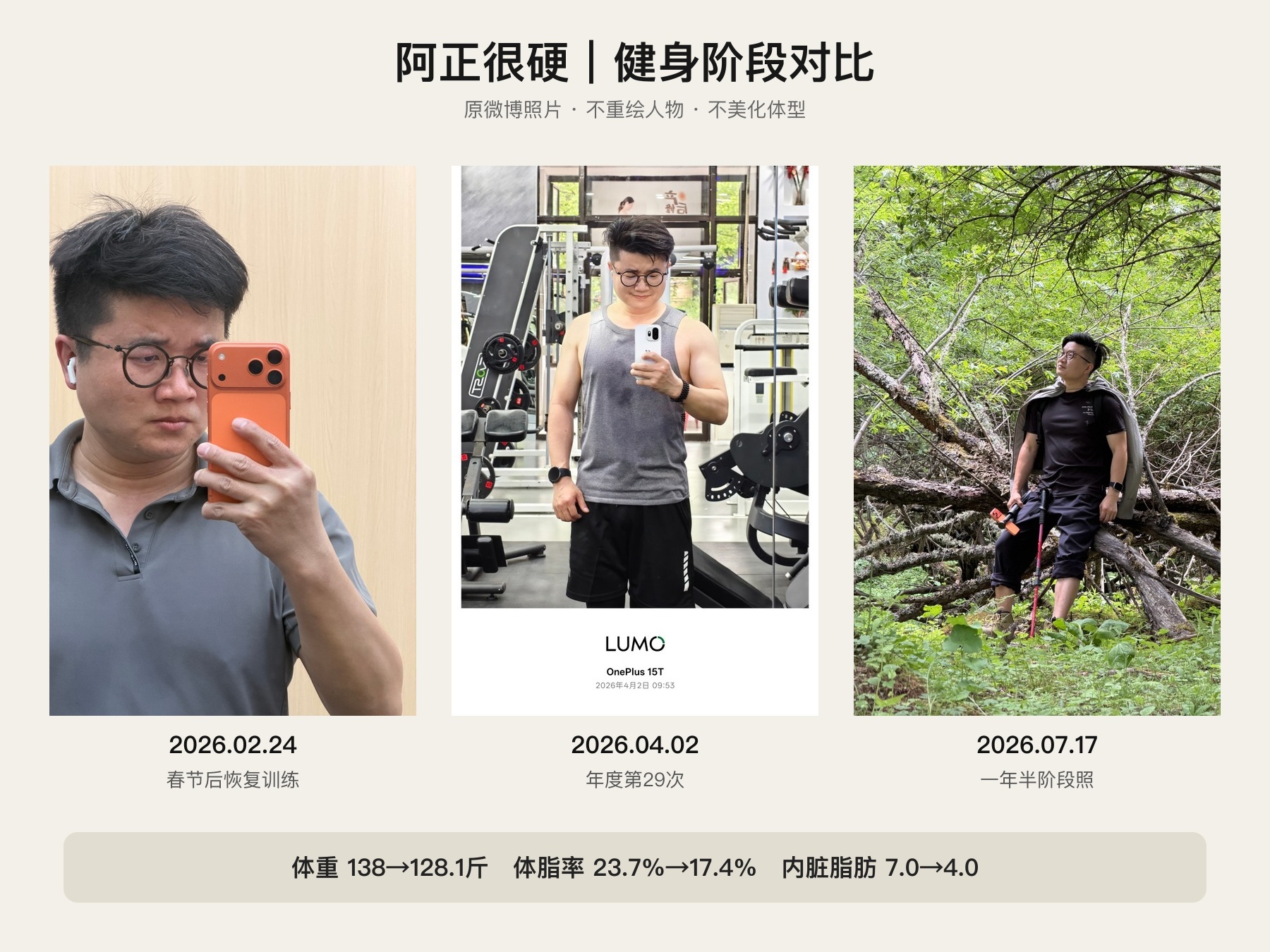 有硬粉说，阿正啊，你练那么久了，经常看你健身，咋没见你瘦啊！那是因为你天天看我微