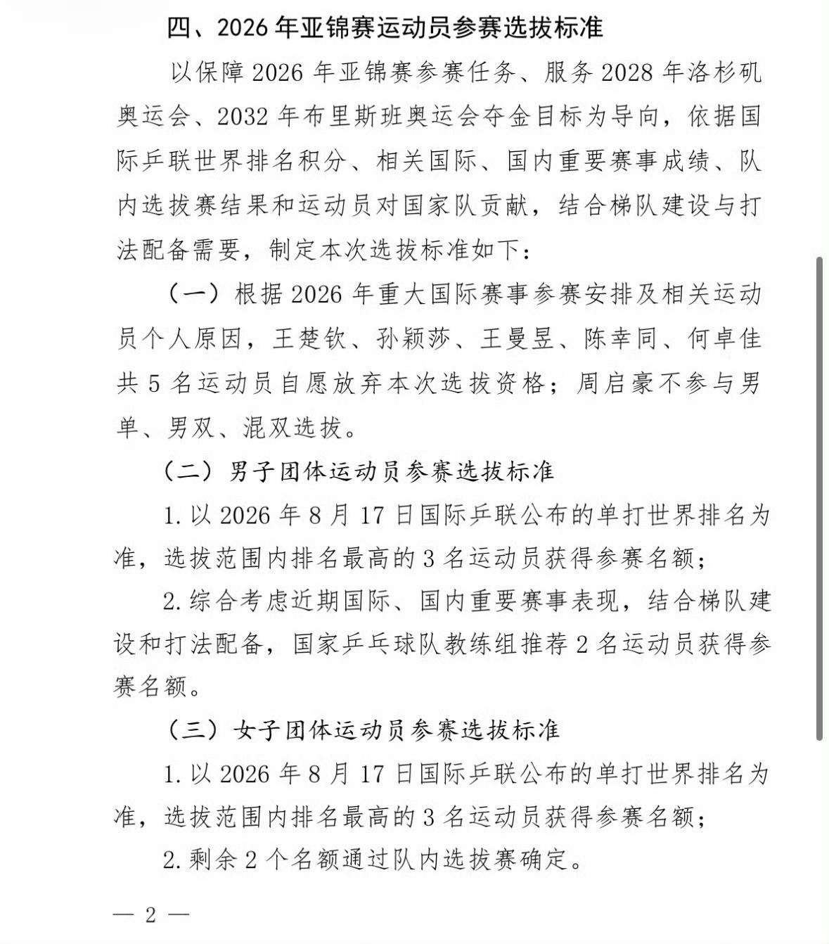 楚钦、莎莎、曼昱、同同、佳佳放弃2026亚锦赛！
今天，国乒公示了2026年亚锦