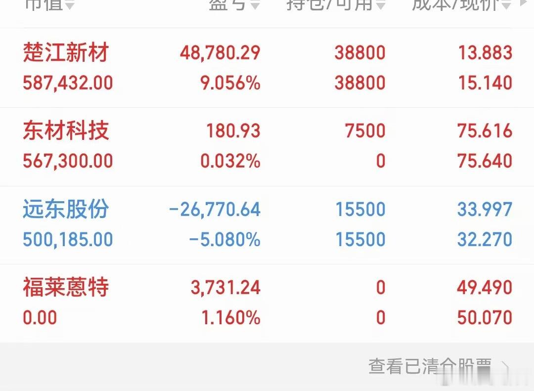 福莱白高兴一场 新仓东材收到回复178个人记录只做参考 